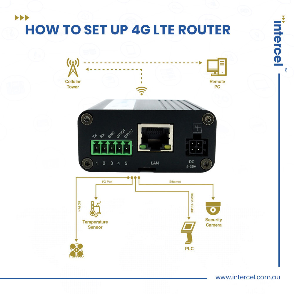 How to set up a 4g LTE router? The answer is given by Intercel